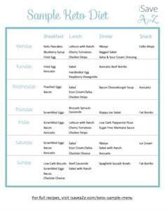 Keto Diet Plan for One